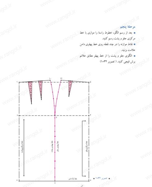 الگو اساس و پایه دامن به روش مولر خیاطی